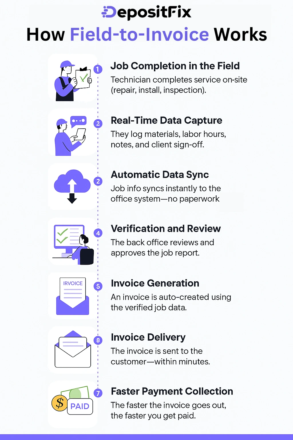 how field to invoice works