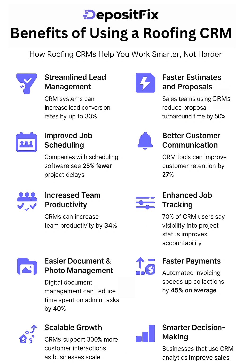 benefits of using a roofing crm