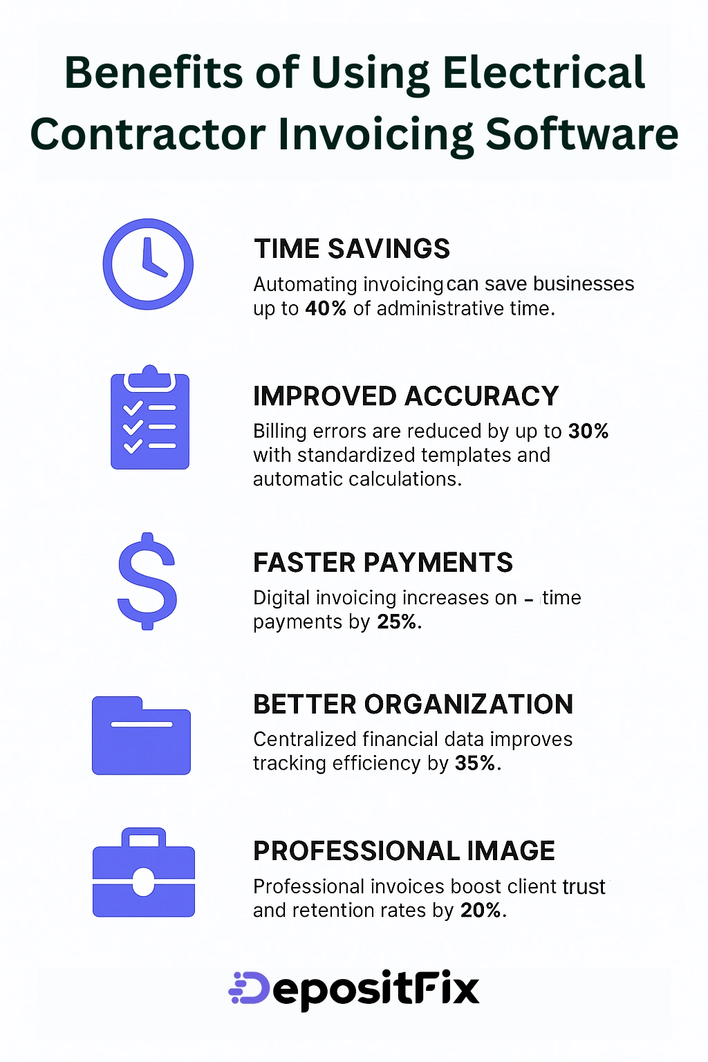 benefits of using  electrical contractor invoicing software
