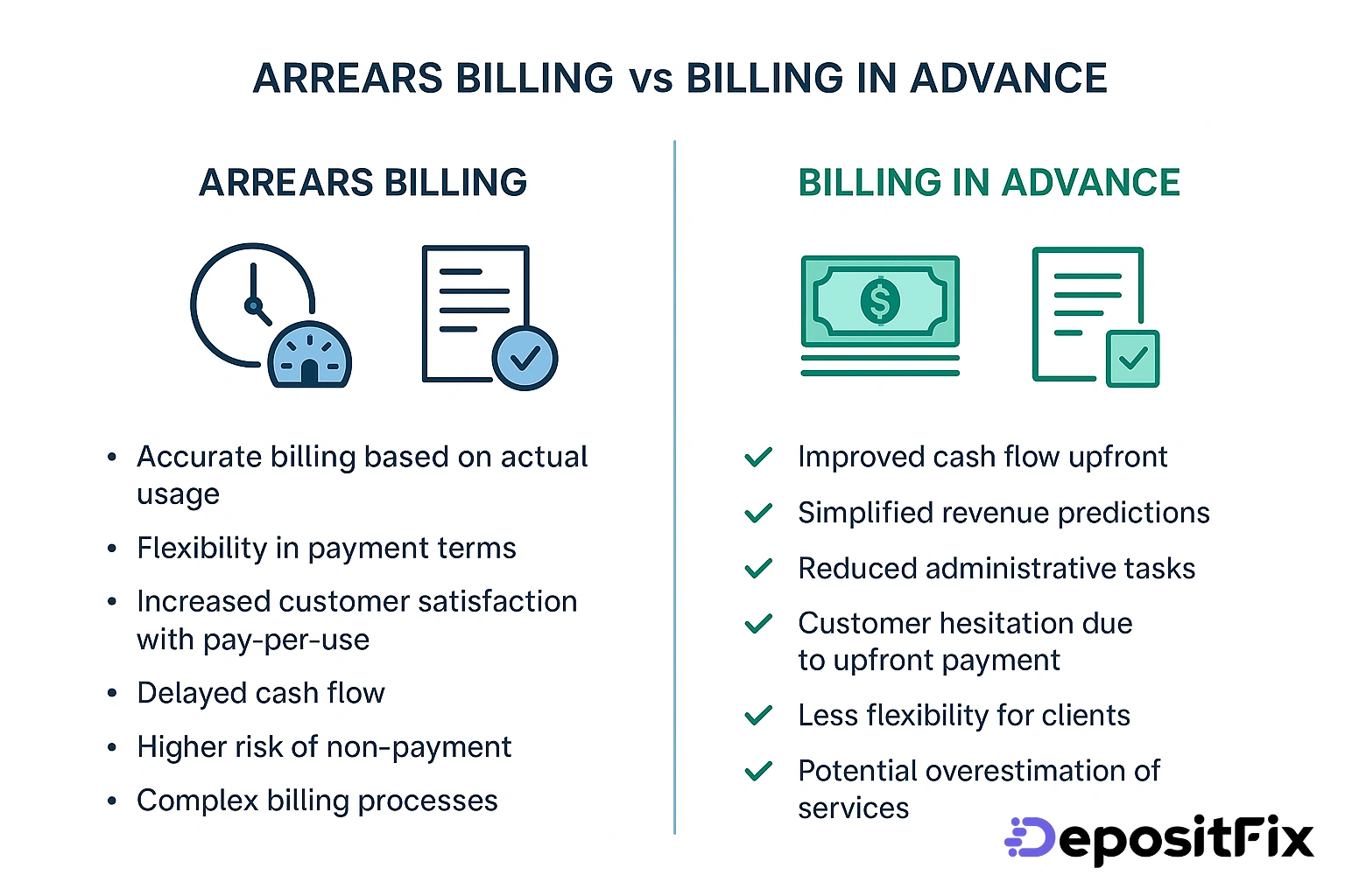 arrears billing vs billing in advance