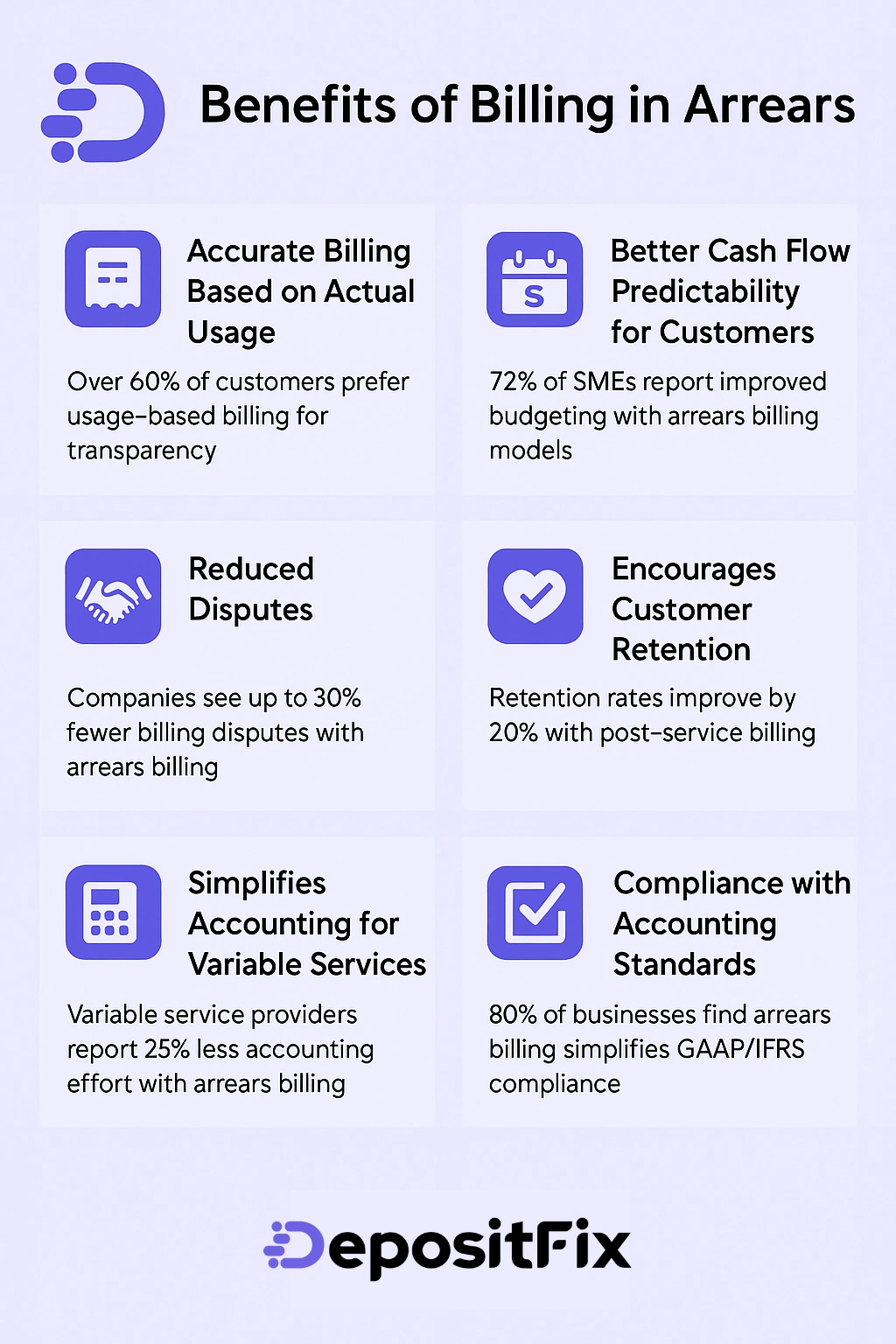 benefits of billing in arrears