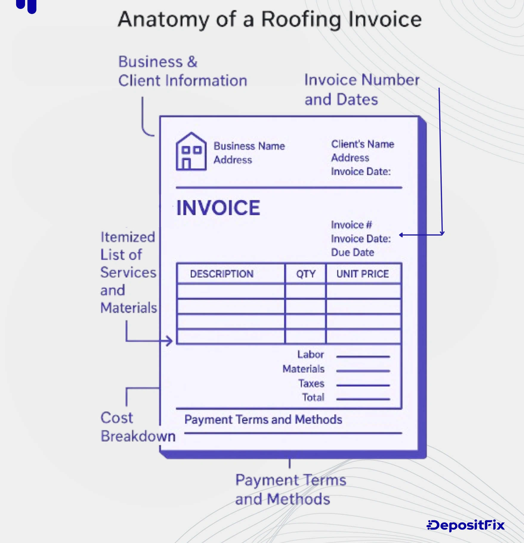 Anatomy of a roofing invoice