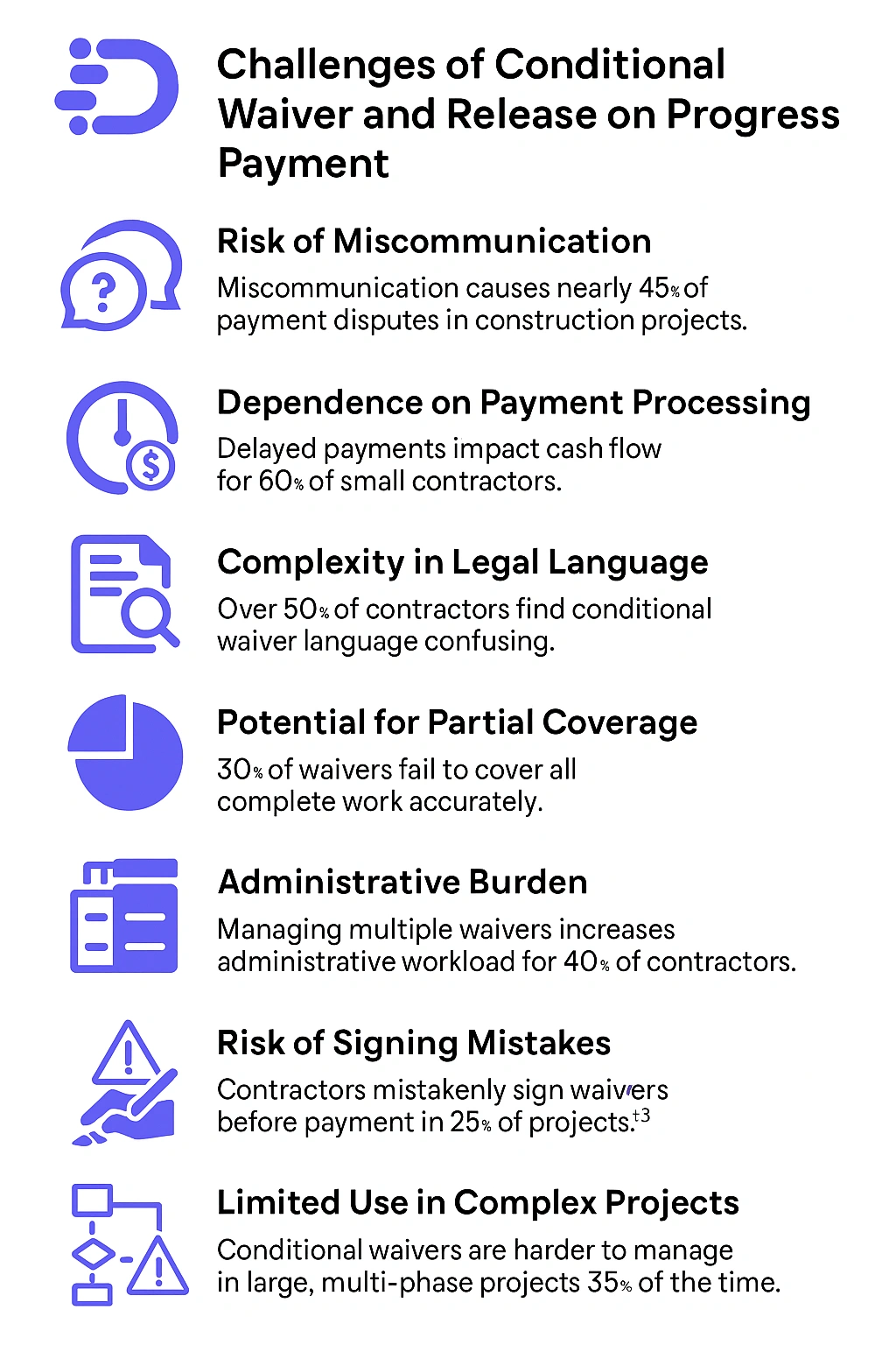 challenges of conditional waiver and release on progress payment