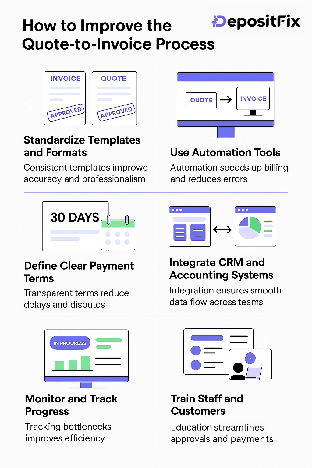 how to improve the quote to invoice process