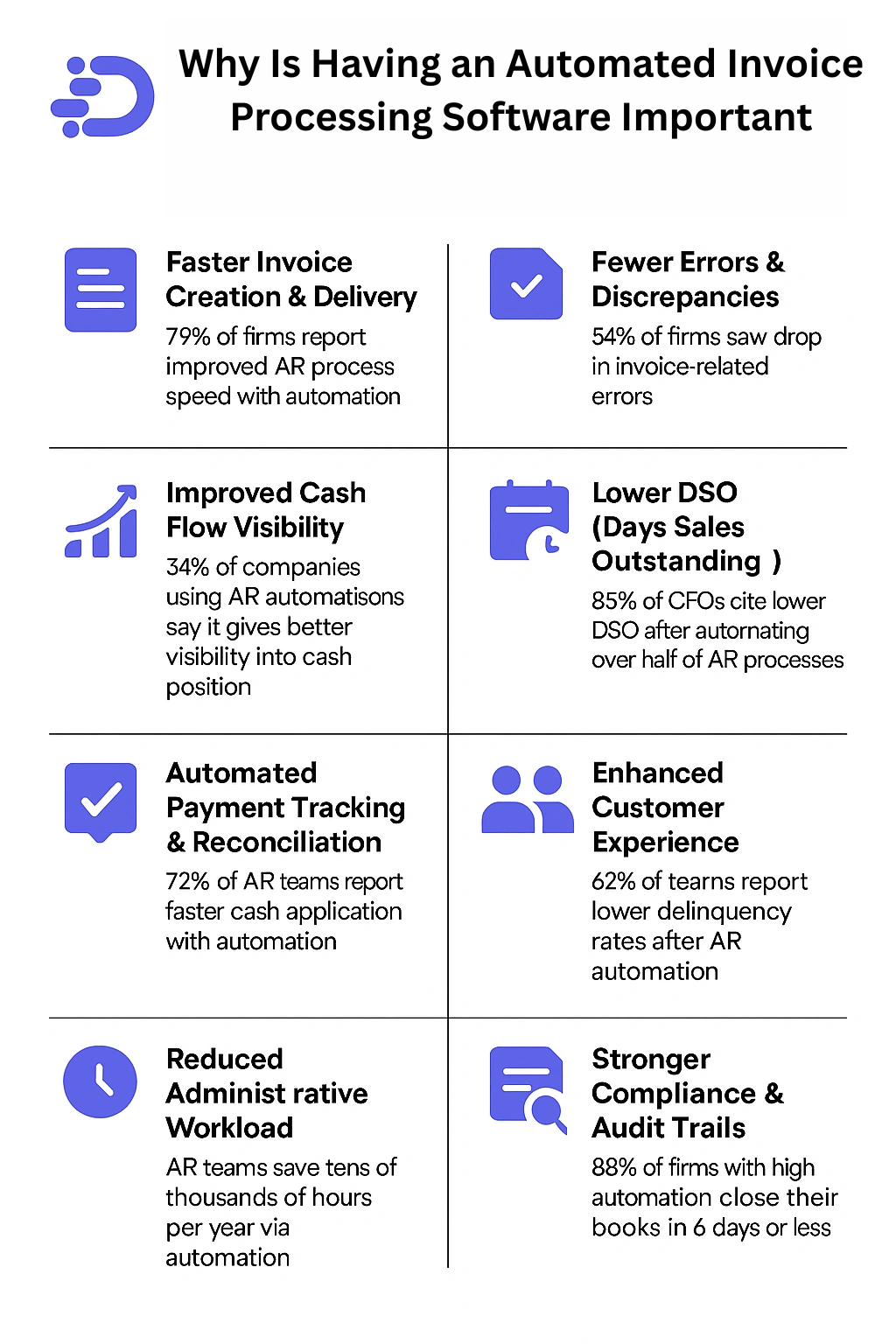 why is having an automated invoice processing software important