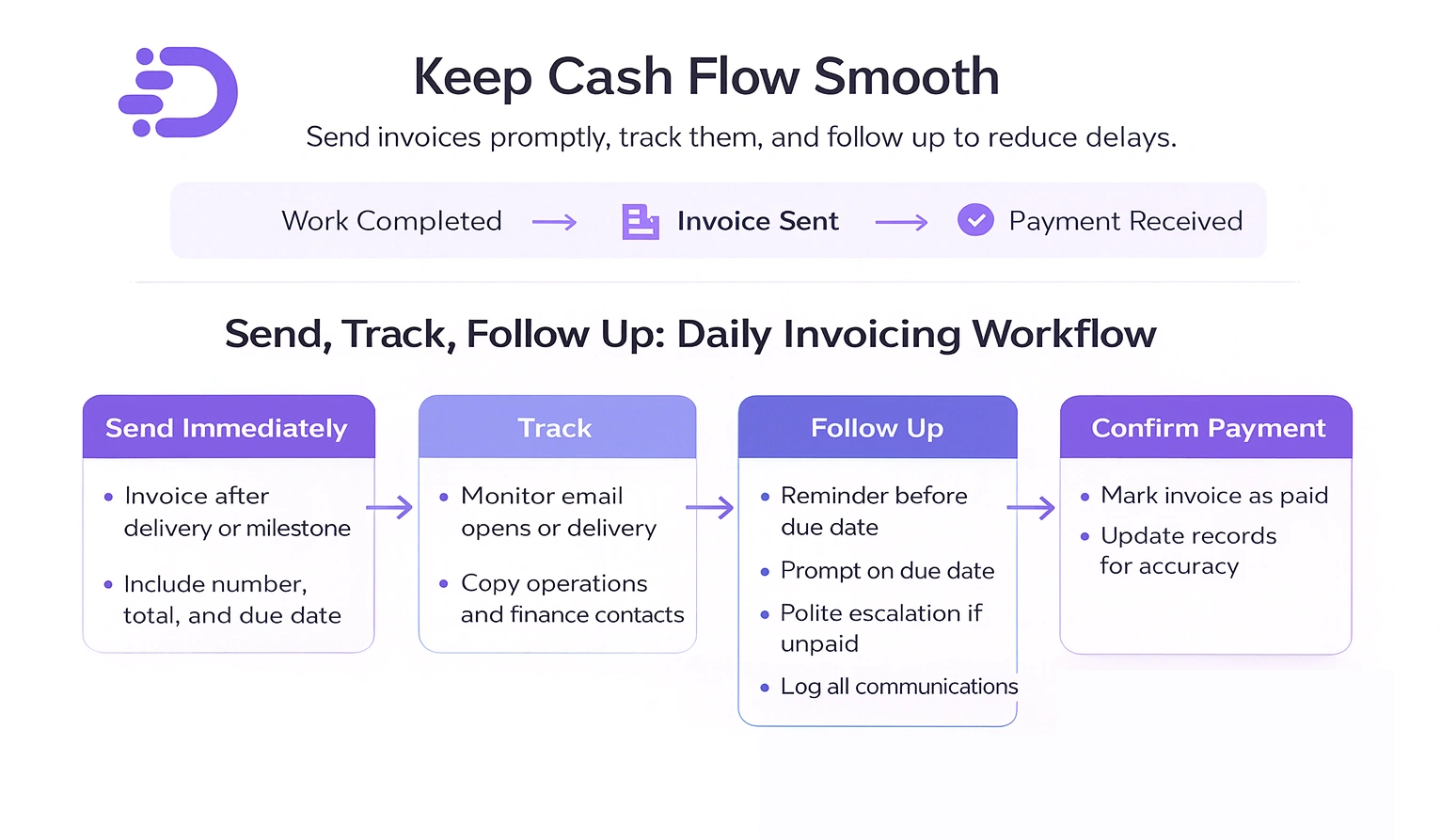 how to keep cahsflow smooth when invoicing