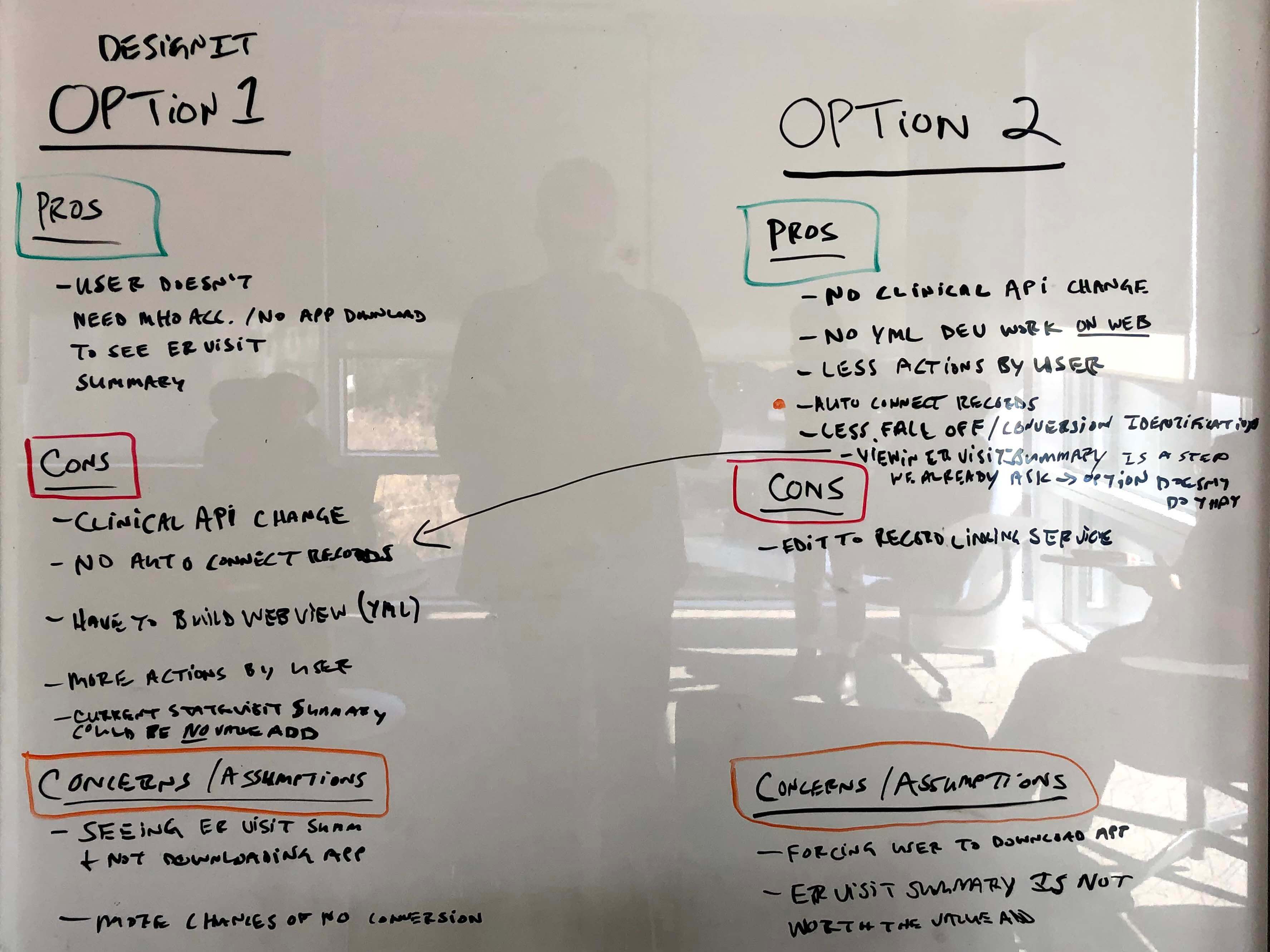 Brain storm on a whiteboard continued