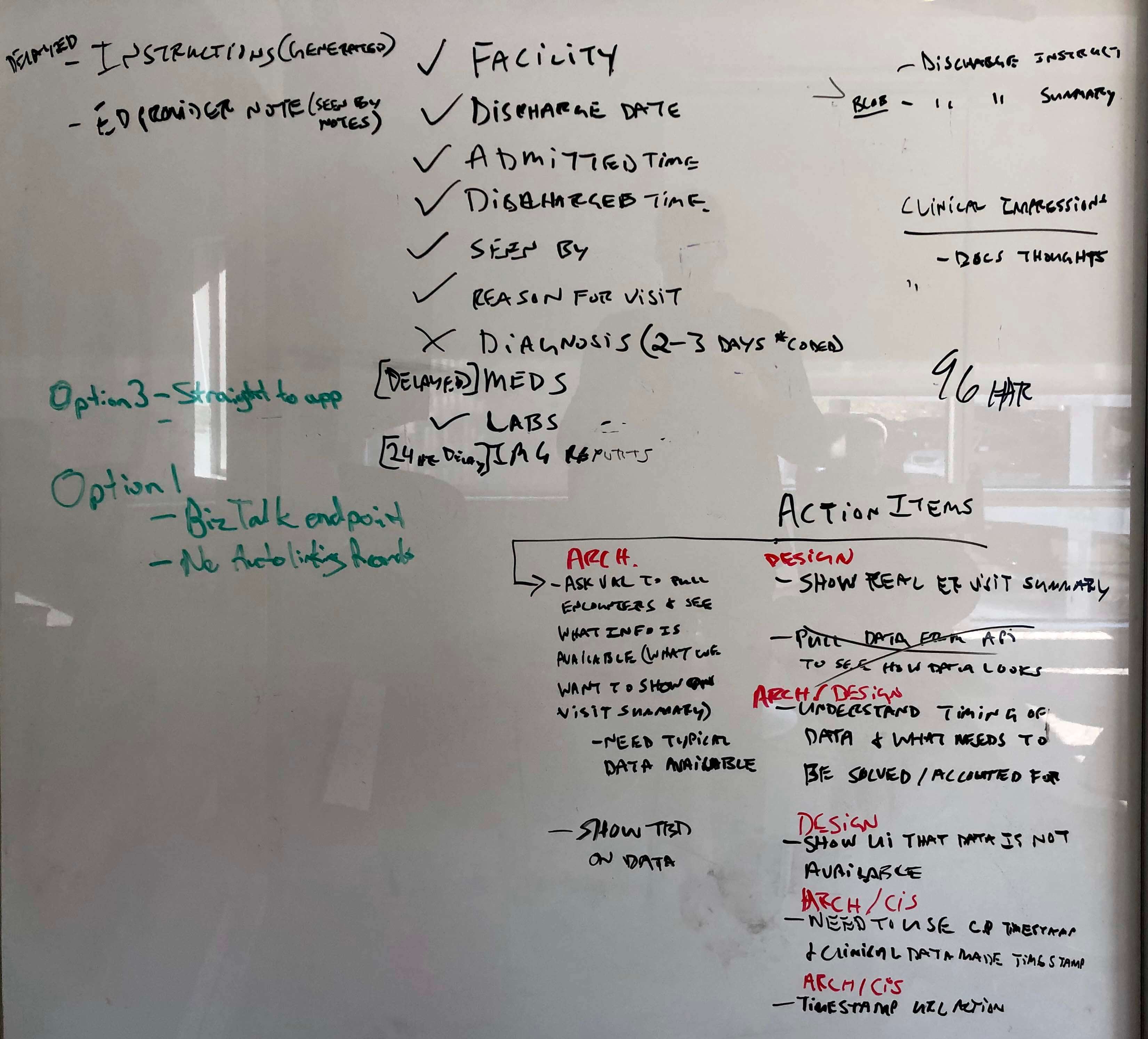 Brain storm on a whiteboard
