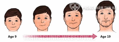 Đặc điểm tuổi dậy thì ở nam giới