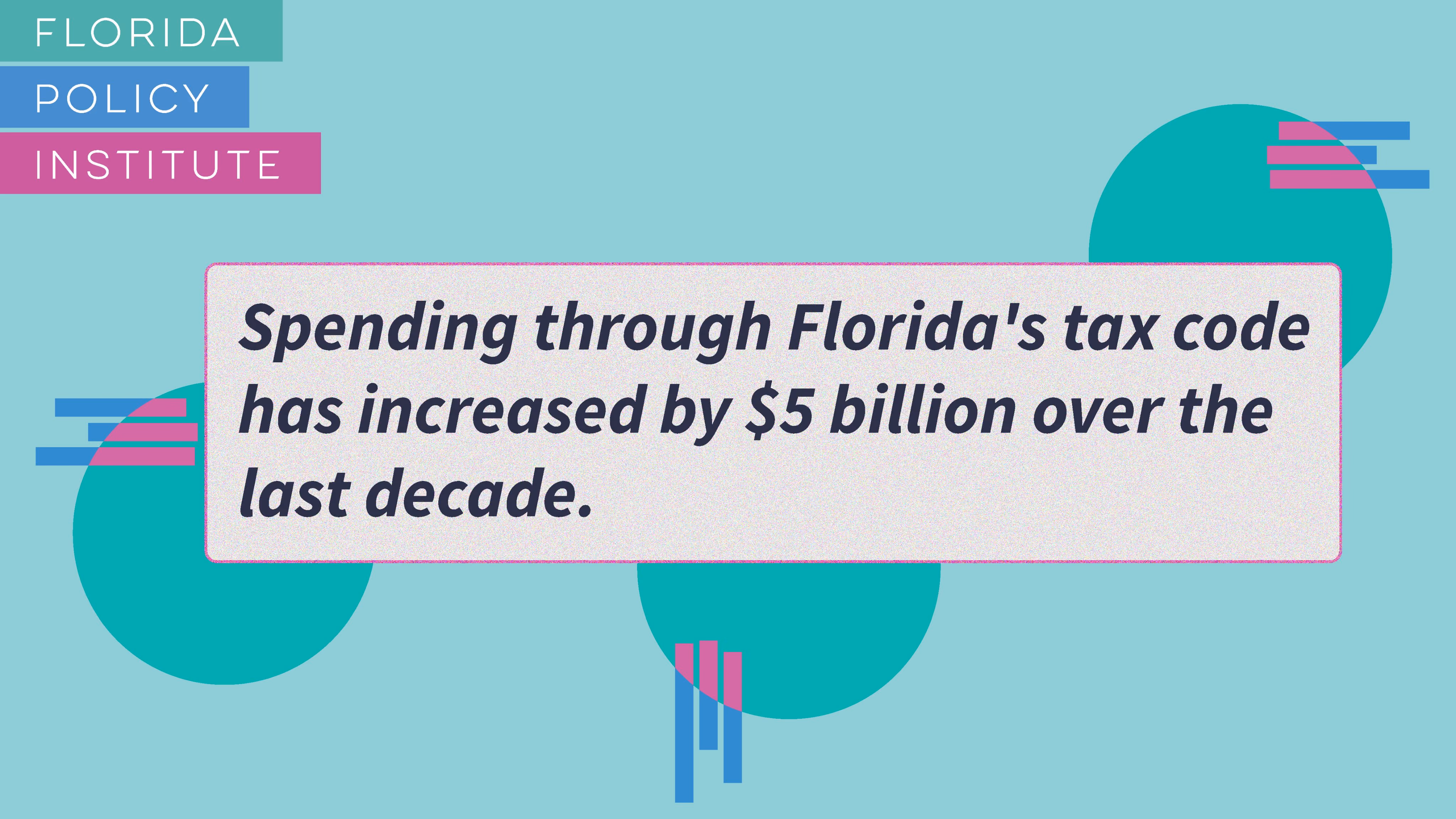 Graphic with text that reads: "Spending through Florida's tax code has increased by $5 billion over the last decade."