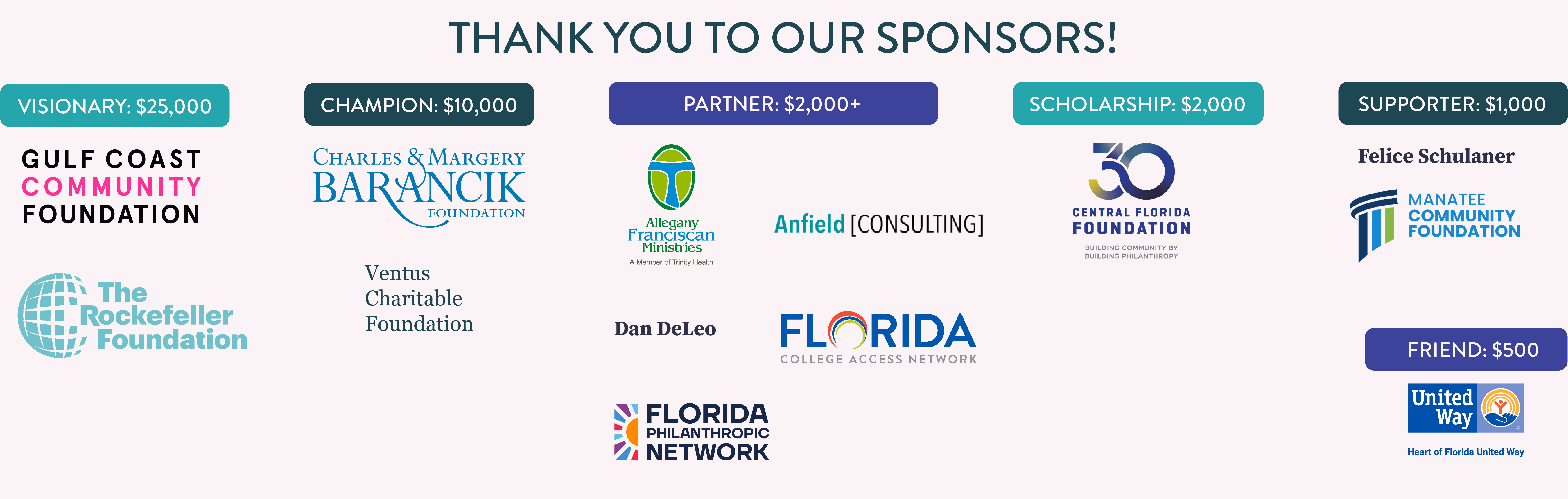 Logos for sponsors and their levels which range from $25,000 to $500. 
