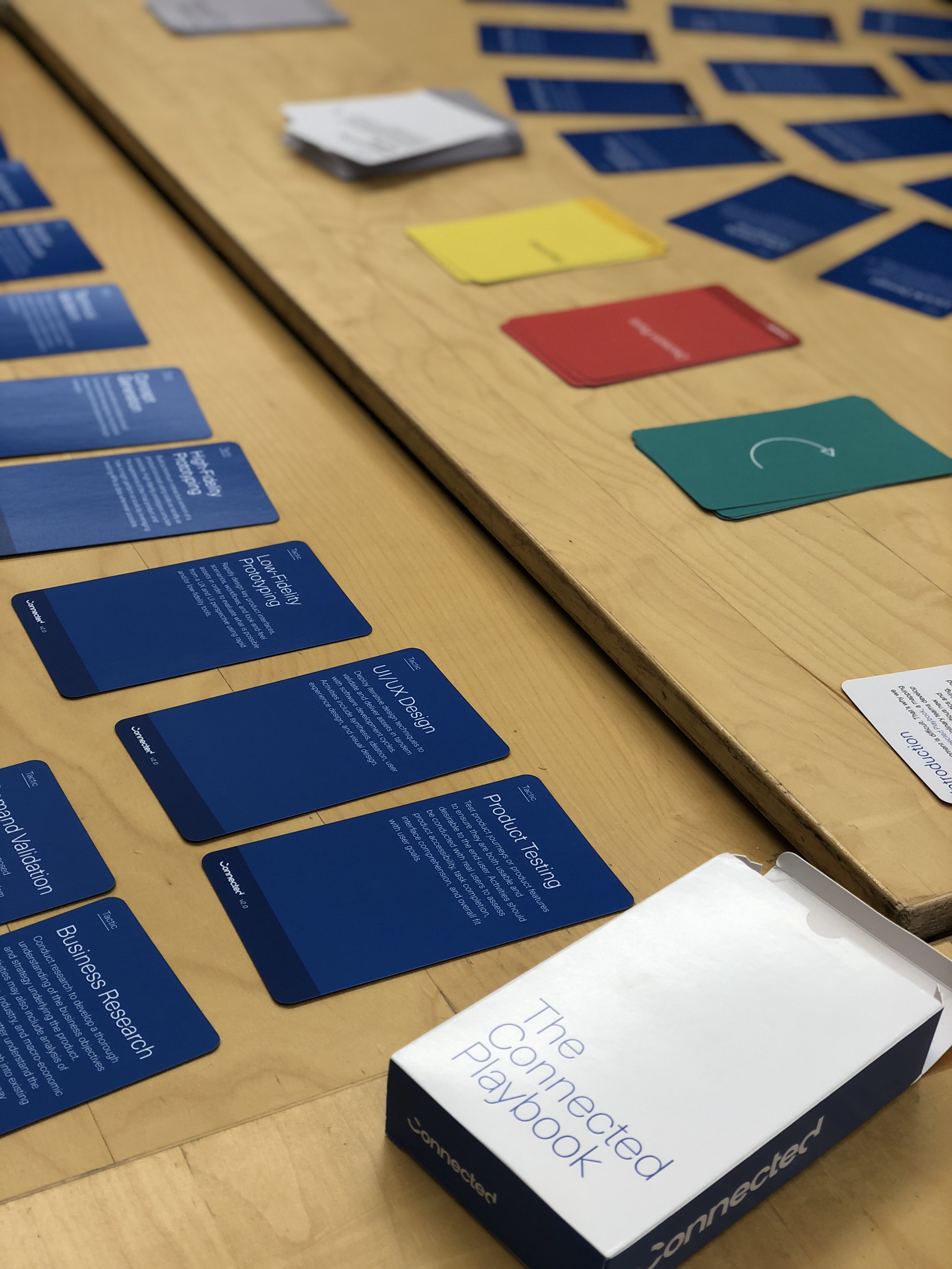 Product development card deck.