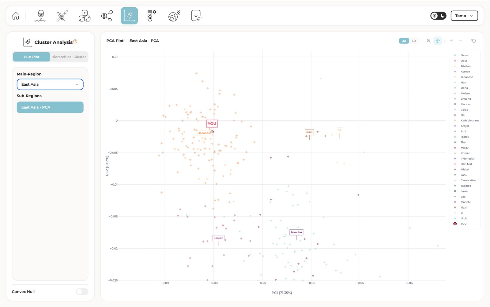 IllustrativeDNA PCA plot, East Asia, with "YOU" next to Japanese