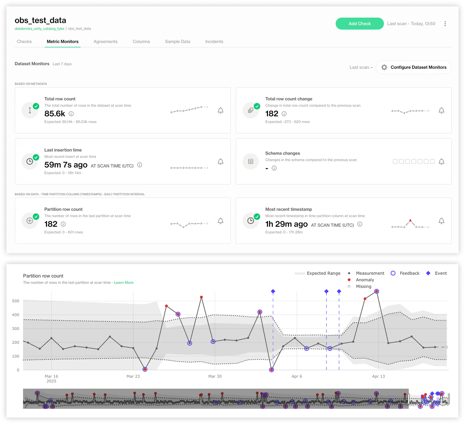 Soda Data Quality