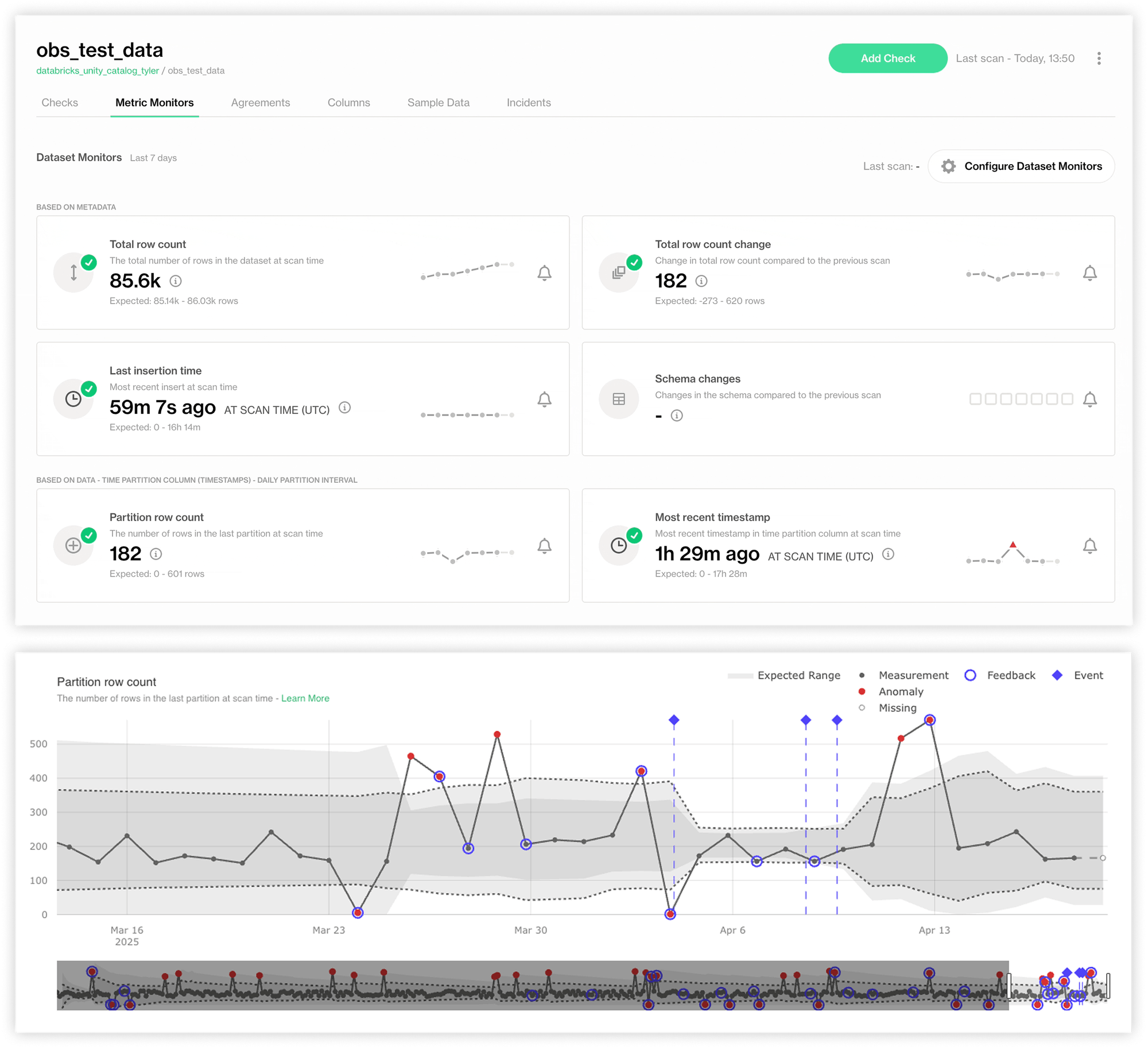 Soda Data Quality