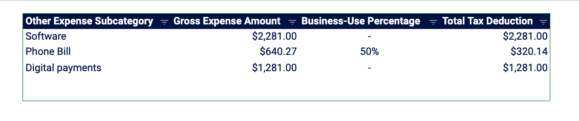 Screenshot of a 1099 template all of someone's "other expenses," grouped by subcategory