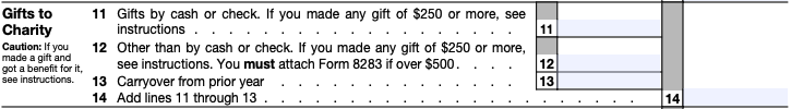 Lines 11-14 of Form Schedule A, where taxpayers enter their gifts to charity