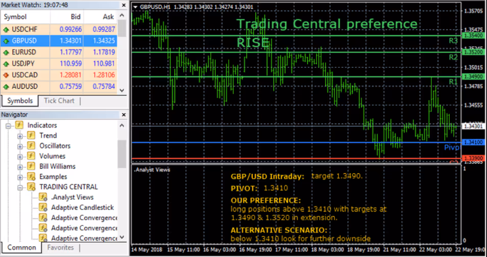 Preview TC Market Buzz through Metatrader