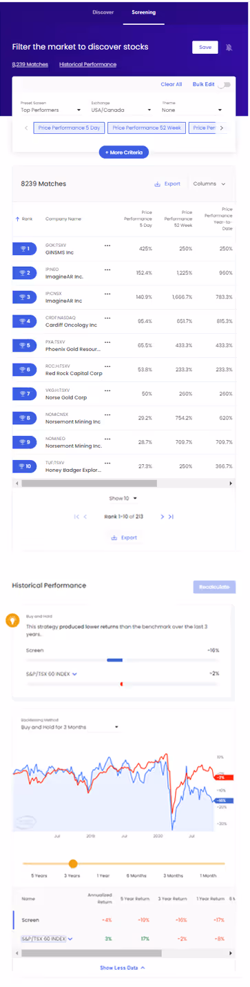 Strategy Builder mobile interface showing 8,239 matched stocks with filters for top performers in USA/Canada, a table of top 10 companies with price performance over 5 days, 52 weeks, and year-to-date, and a historical performance section comparing screen strategy to S&P/TSX 60 index with line graph and performance metrics.