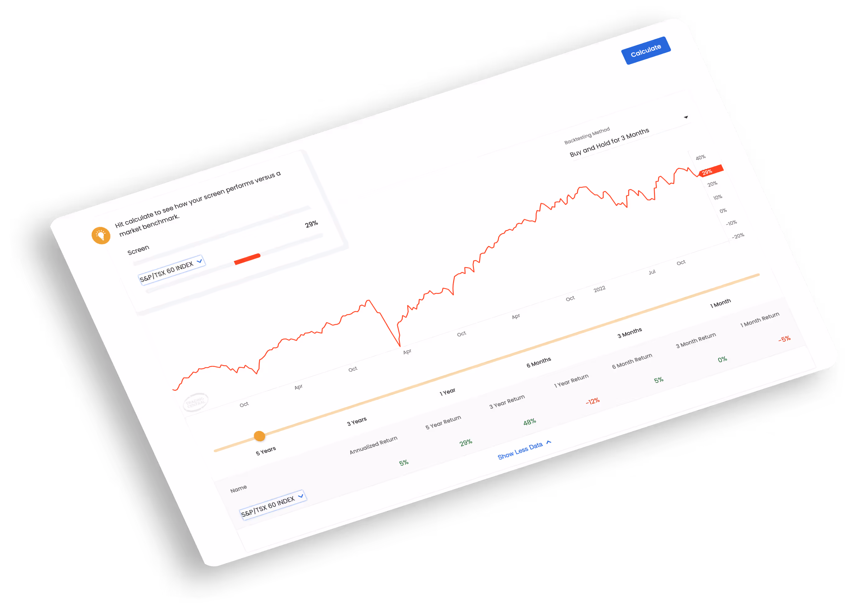 Strategy Builder stock performance chart showing S&P/TSX 60 Index returns over 5 years with a red upward trend line and return percentages listed for different timeframes.