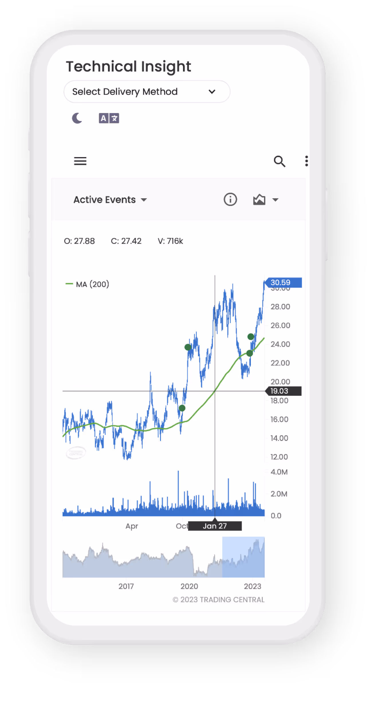 Mobile screen of Technical Insight showing a stock price chart with technical indicators.