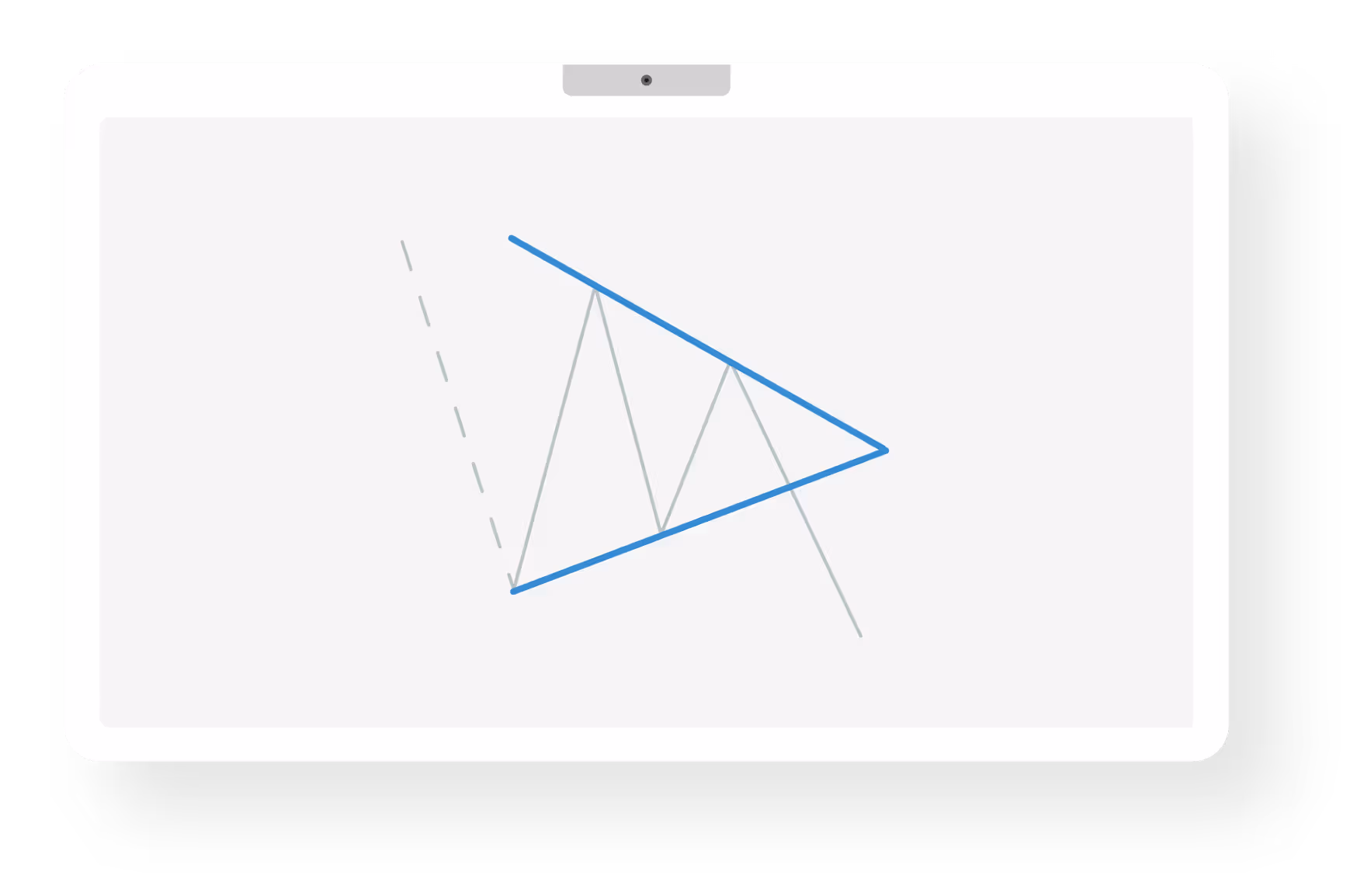 Symmetrical Continuation Triangle Pattern