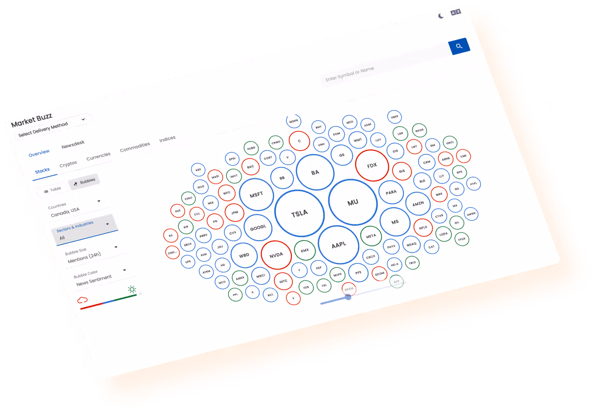 Market Buzz stock bubble chart showing company symbols sized by mentions and colored by news sentiment with a filter sidebar including delivery method, countries, sectors, bubble size, and bubble color options.