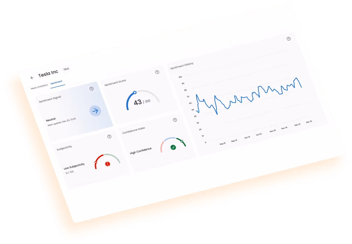 Crowd Insight dashboard showing a neutral sentiment signal, sentiment score of 43 out of 100, low subjectivity at 19, high confidence index, and a sentiment history line chart.
