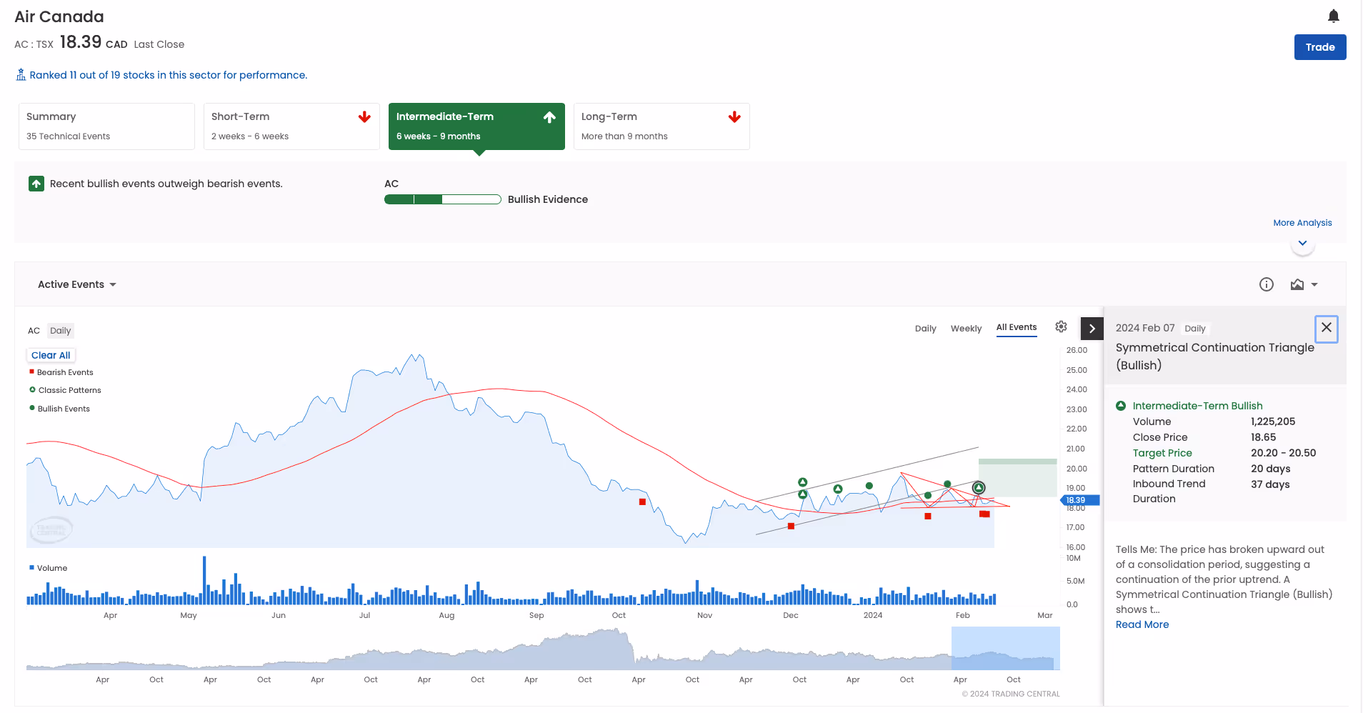 Technical Insight screenshot