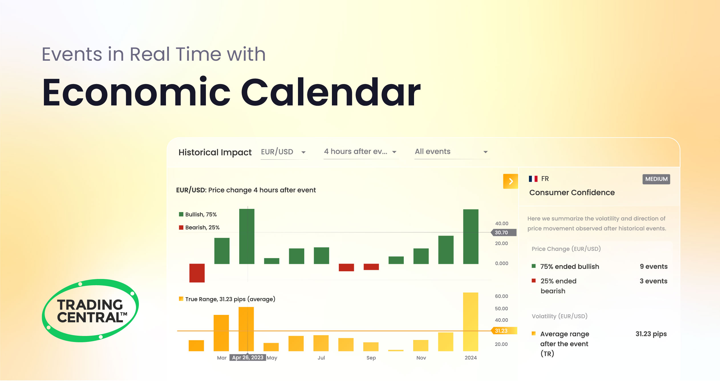 TC Economic Calendar: Monitor, Anticipate, Act.
