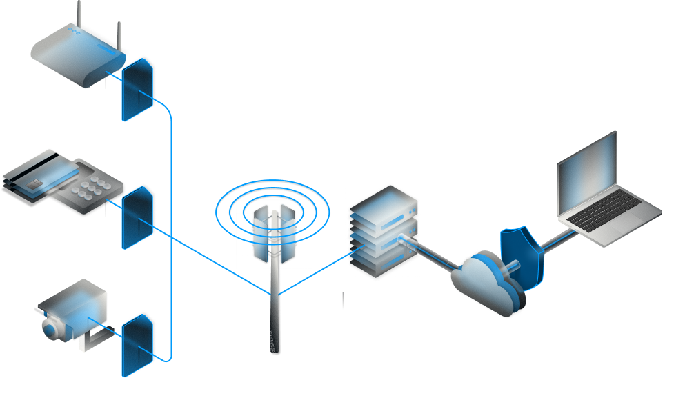 VPN, APN und statische IP Adressen