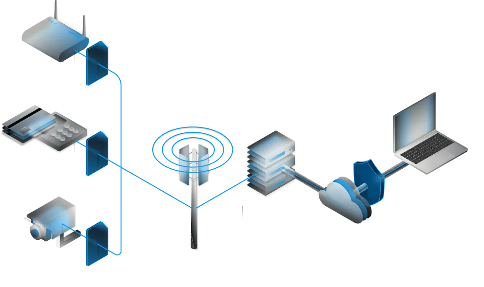VPN, APN och statiska IP-adresser