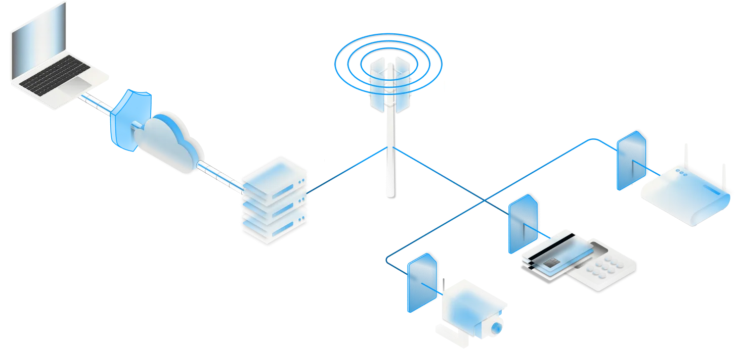Flödesschema för säker fjärråtkomst med OpenVPN