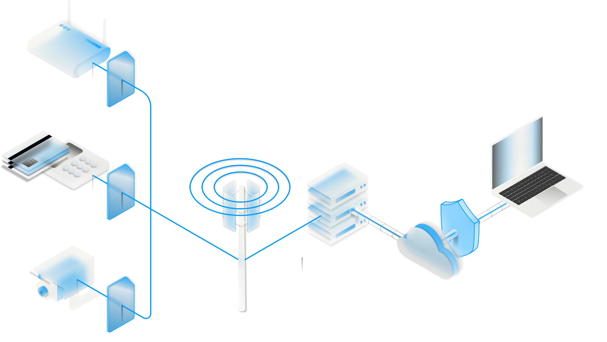 VPN, APN and static IP addresses