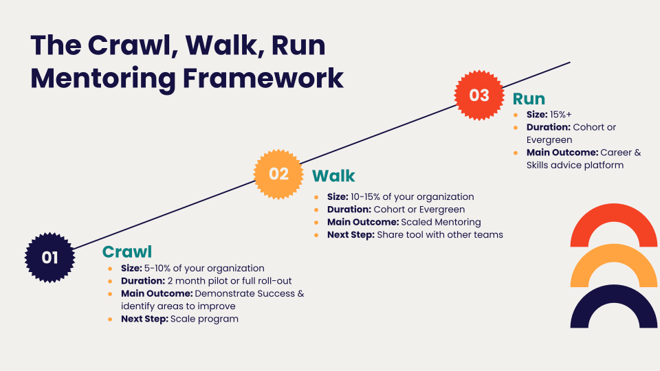 An Unbeatable Mentoring Framework To Guide Your Program Together 