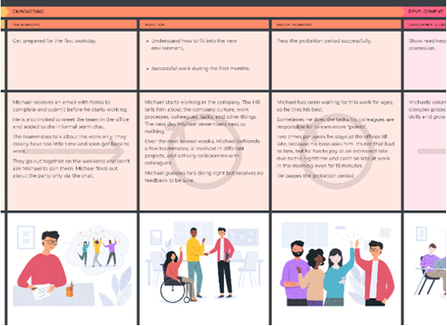 Employee onboarding journey map template from UXPressia