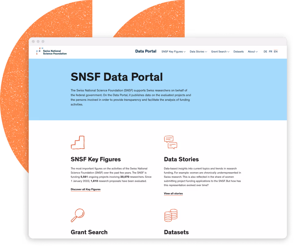 Datenportal des SNF