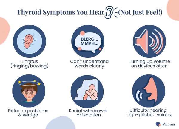 A diagram of a thyroid symptomsAI-generated content may be incorrect.