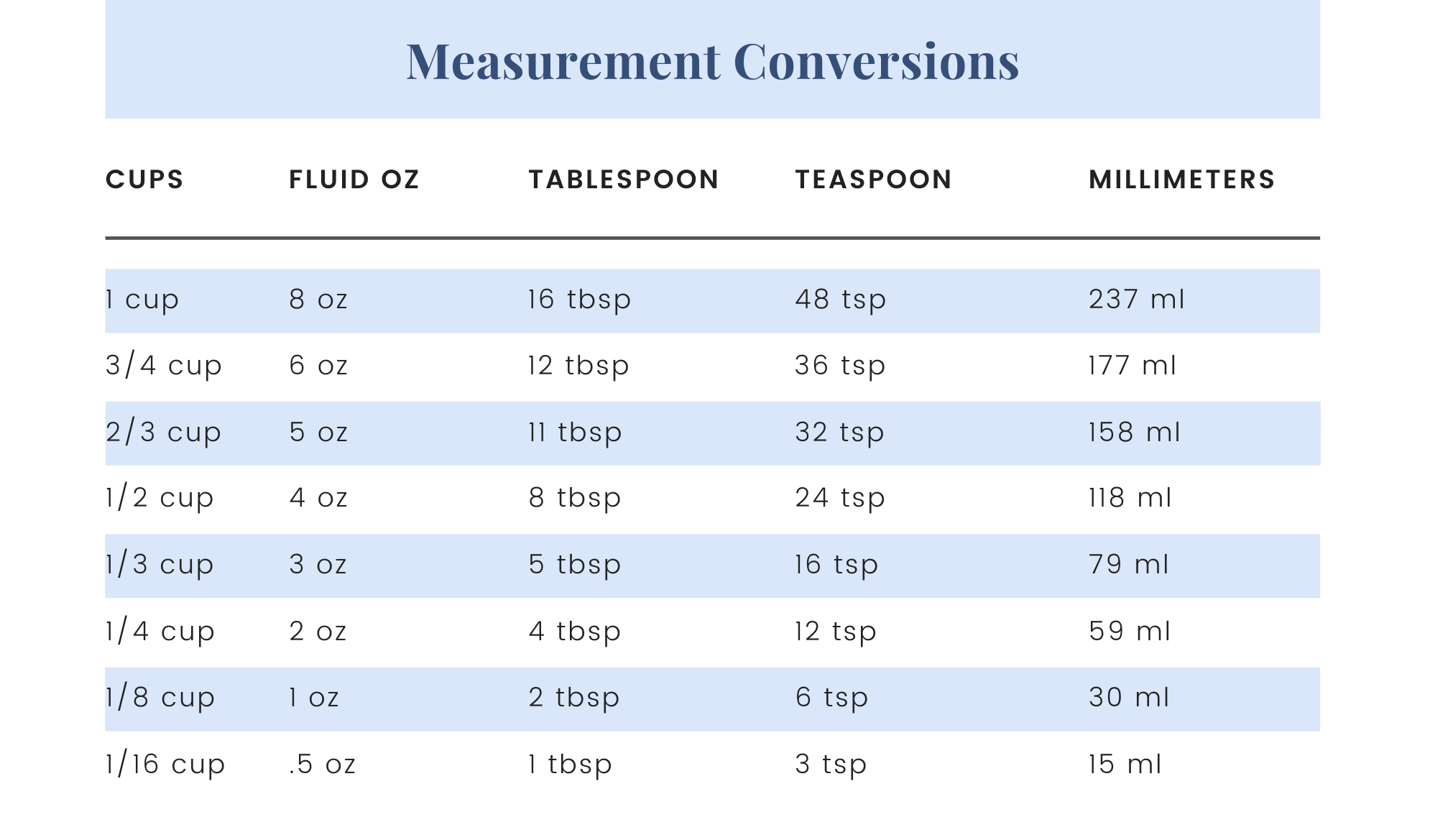 Measurement Conversion Chart