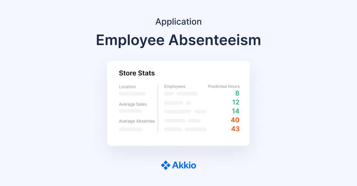 Absenteeism Color Code Employee Absenteeism Applications | No-Code AI - Akkio