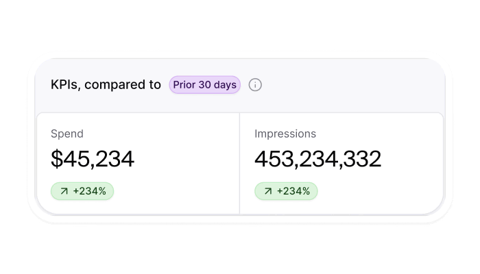 Akkio's Performance UI