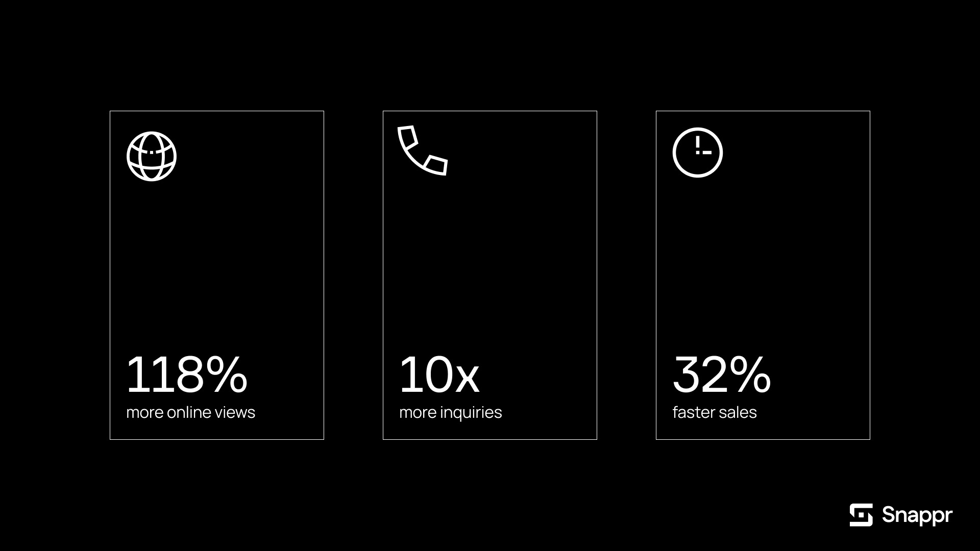Infographic showing ROI stats for professional real estate photography services