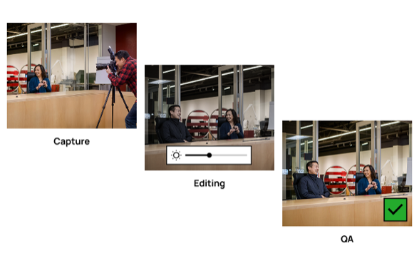 Photo capture, professional editing, and quality assurance steps for events photography.