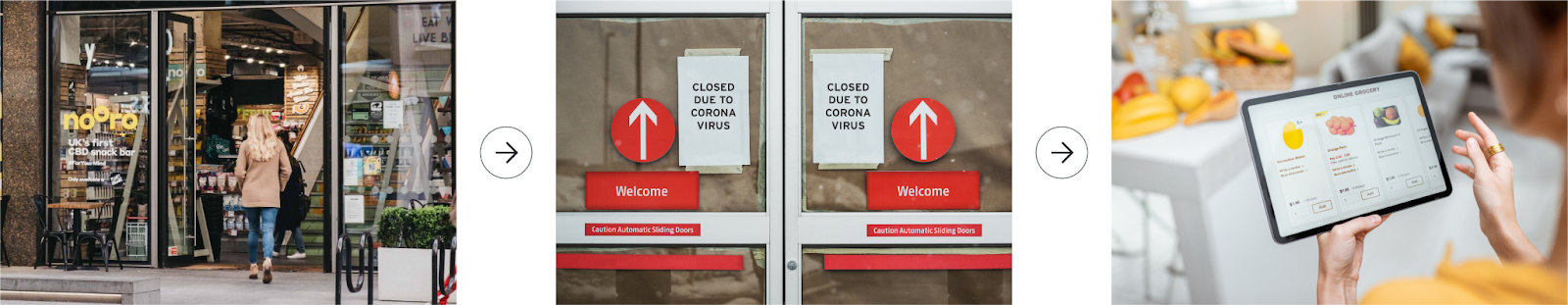 Three-step diagram showing a retail store transitioning to curbside pickup and then to digital ordering post-COVID