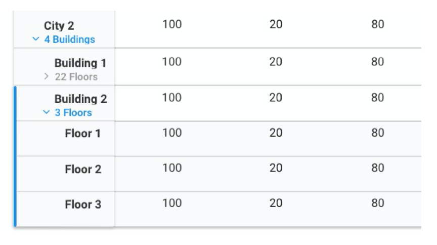 multi levels table - before