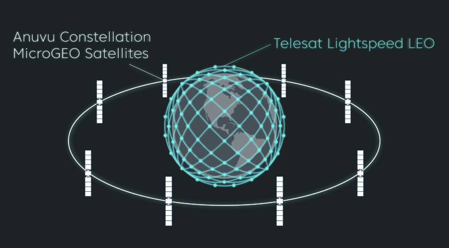Anuvu raises $50 million for small GEO mobility constellation