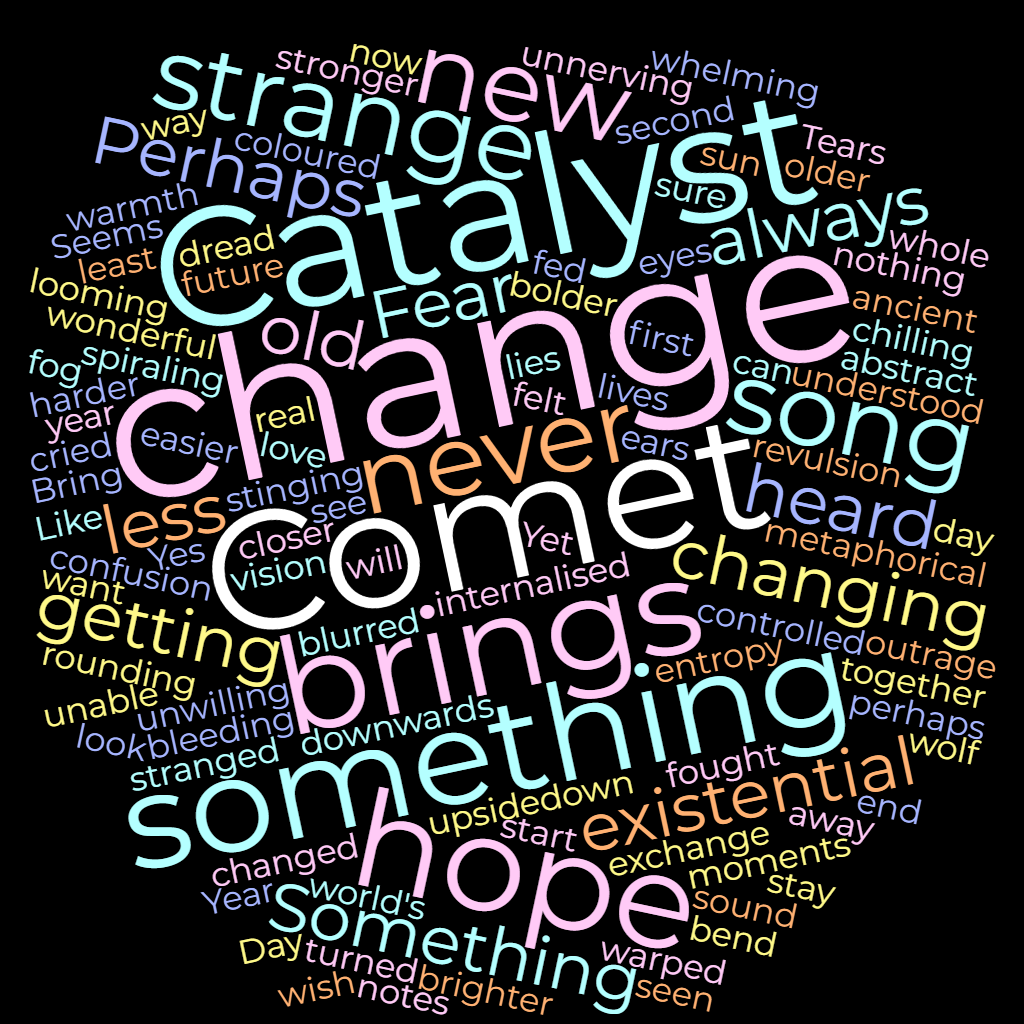 Catalyst Changed