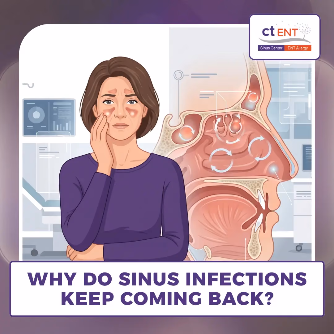 Illustration of a woman with sinus pressure touching her cheek, overlaid with a cross-section diagram of inflamed nasal and sinus passages, set in a clinical office — graphic for a CT ENT blog post titled "Why Do Sinus Infections Keep Coming Back?"
