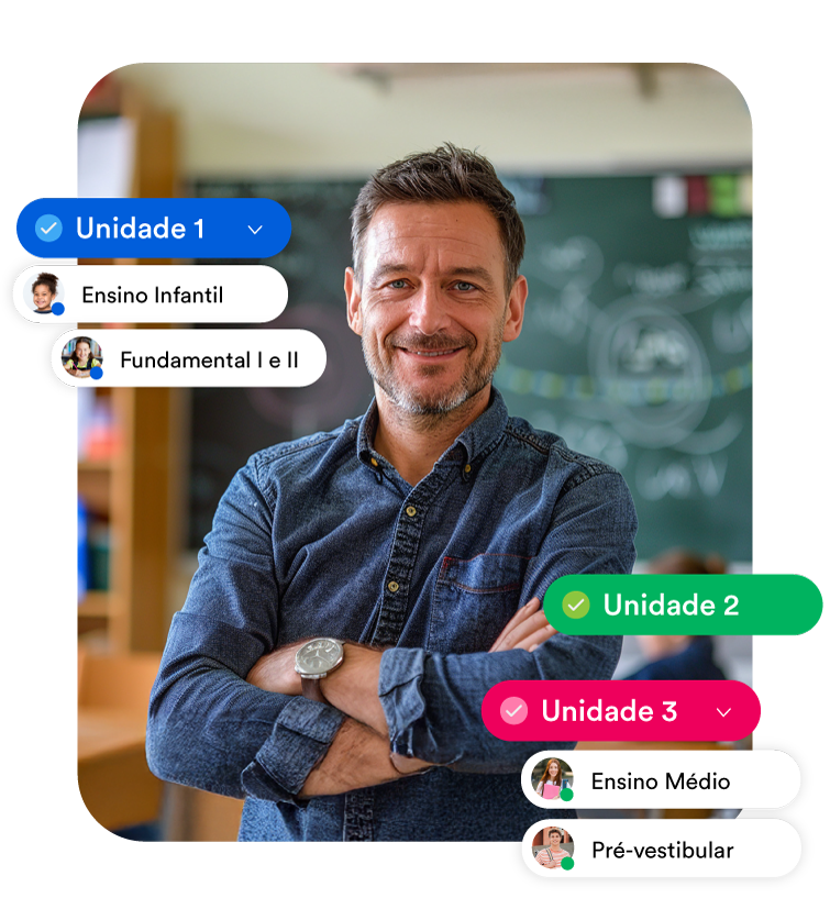 ClassApp e todas as suas funcionalidades