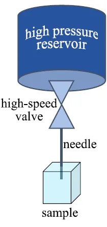 Device schematic for sub-millisecond piezo actuator used for benchtop testing